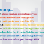 Happy New Year! Looking Forward to A Successful 2010, We Thank You for Your Support in 2009